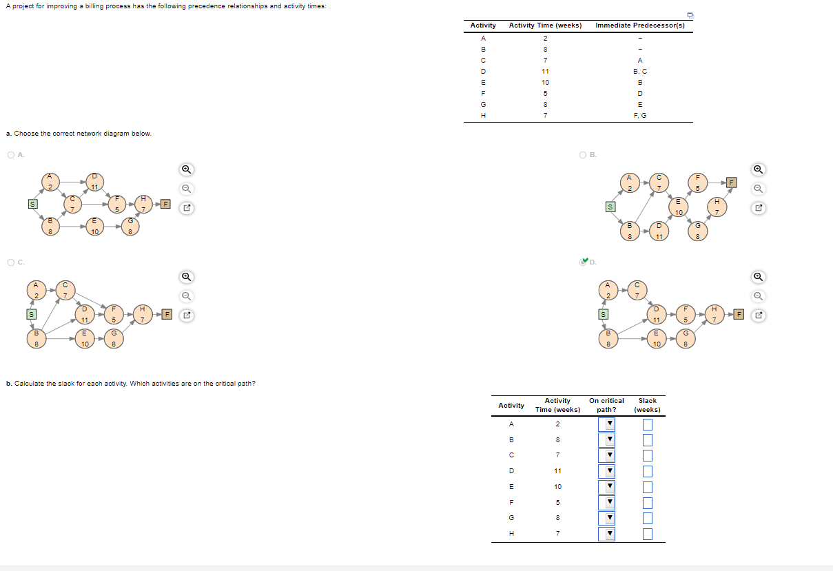 A project for improving a billing process has the