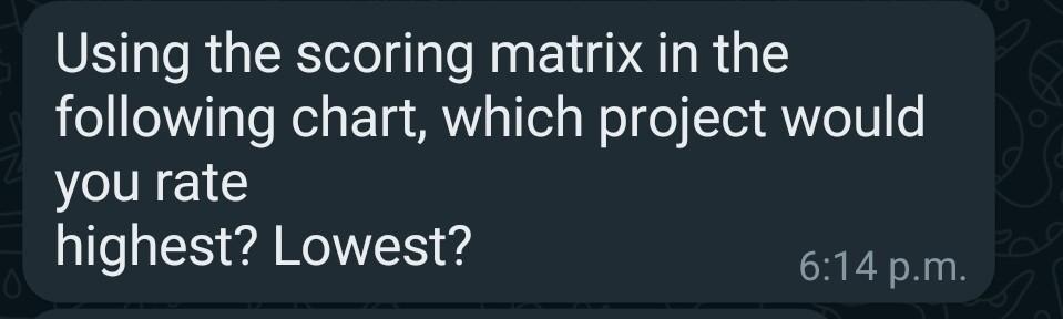 Using the scoring matrix in the following chart,