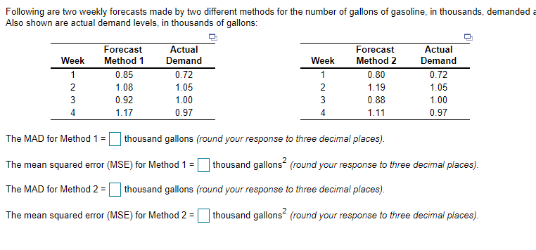 Following are two weekly forecasts made by two