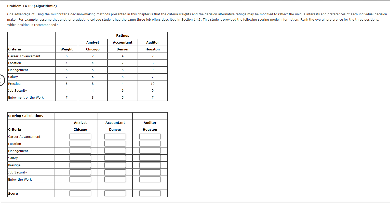 Problem 14-09 (Algorithmic) One advantage of