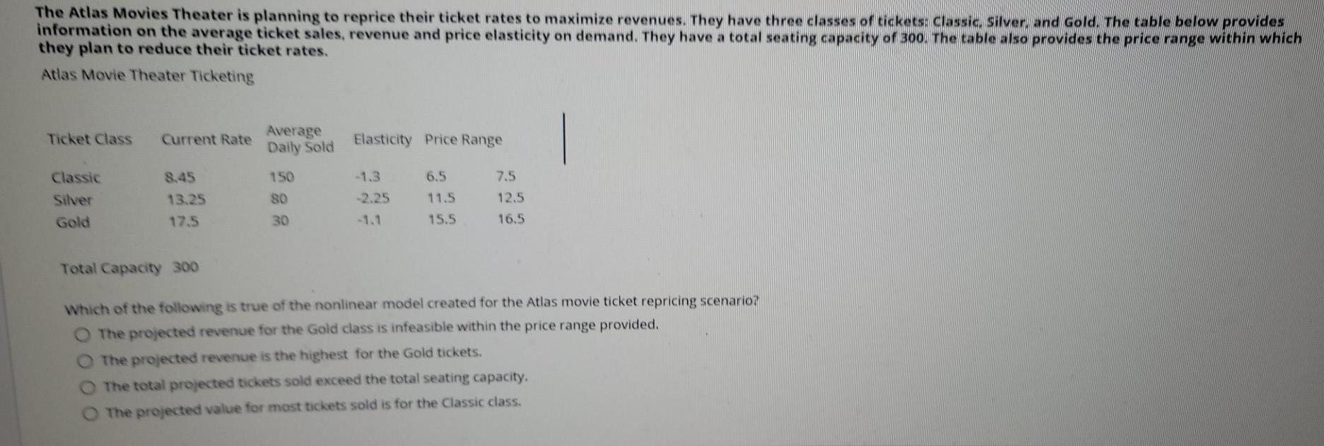 The Atlas Movies Theater is planning to reprice