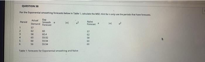 QUESTION 38 For the Exponential smoothing