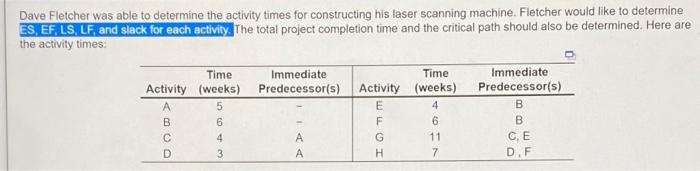 Dave Fletcher was able to determine the activity