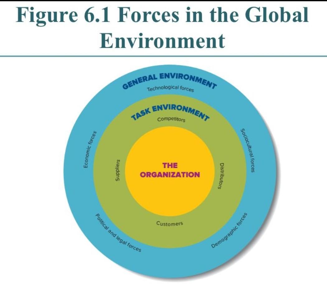 Analyze one force of both general and task