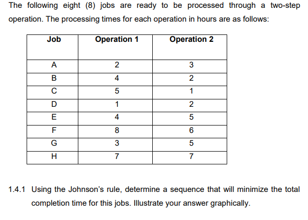 The following eight (8) jobs are ready to be