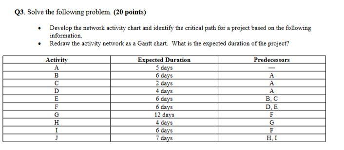 Q3. Solve the following problem. ( 20 points) -