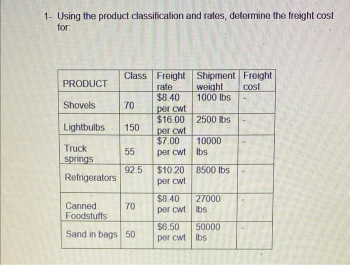 1- Using the product classification and rates,