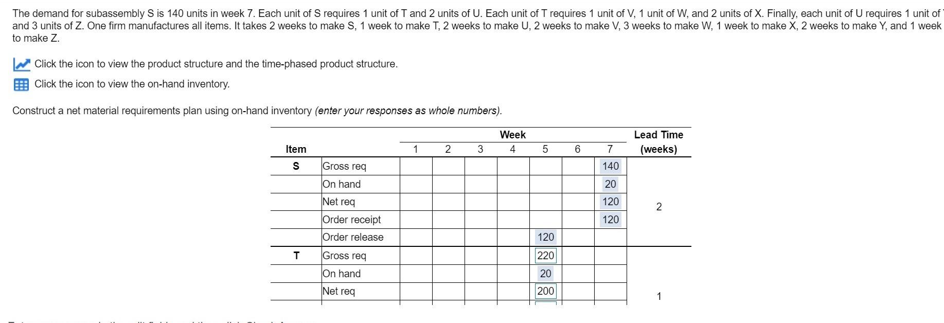 The demand for subassembly S is 140 units in week