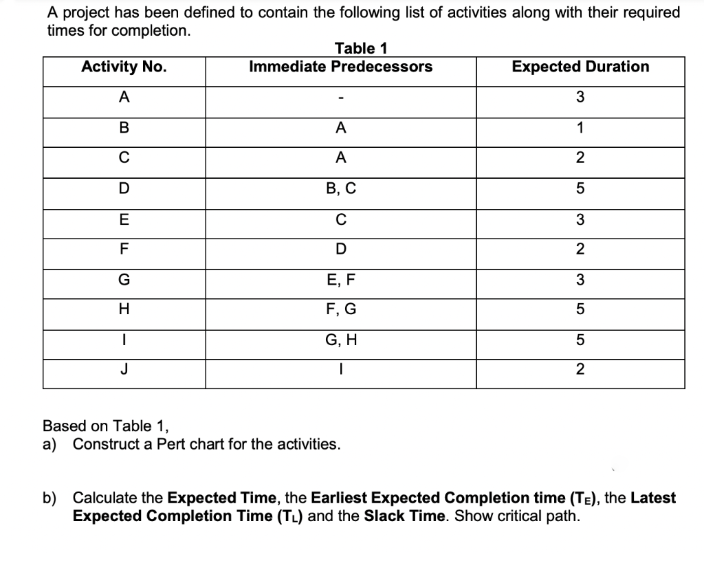 A project has been defined to contain the