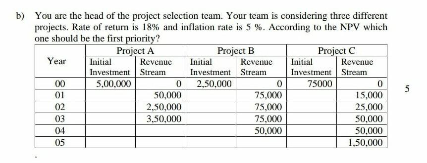 b) You are the head of the project selection