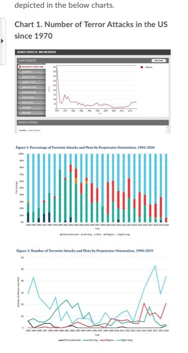 These three charts give us insight into these
