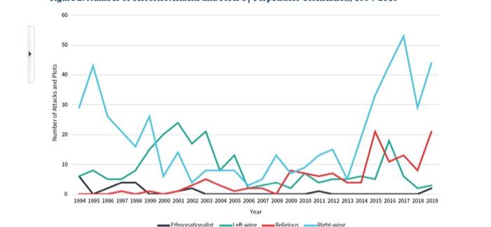 These three charts give us insight into these