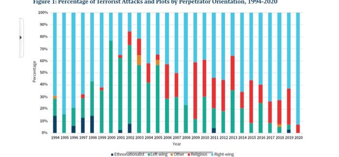 These three charts give us insight into these