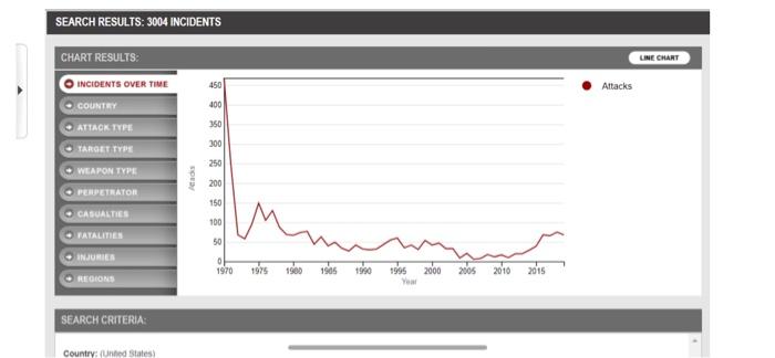 These three charts give us insight into these