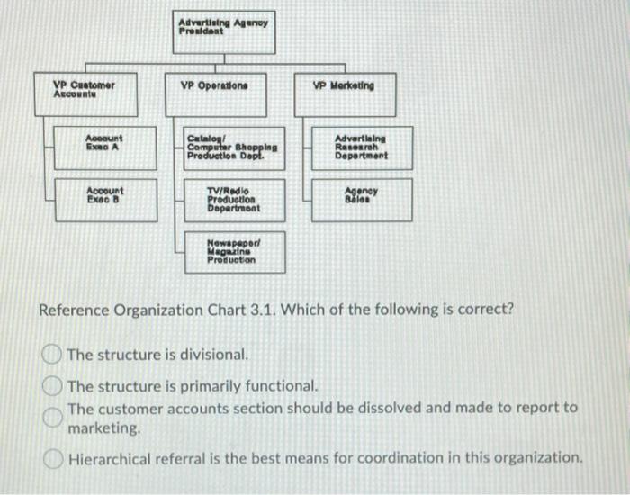 Advertising Agency President VP Customer Account