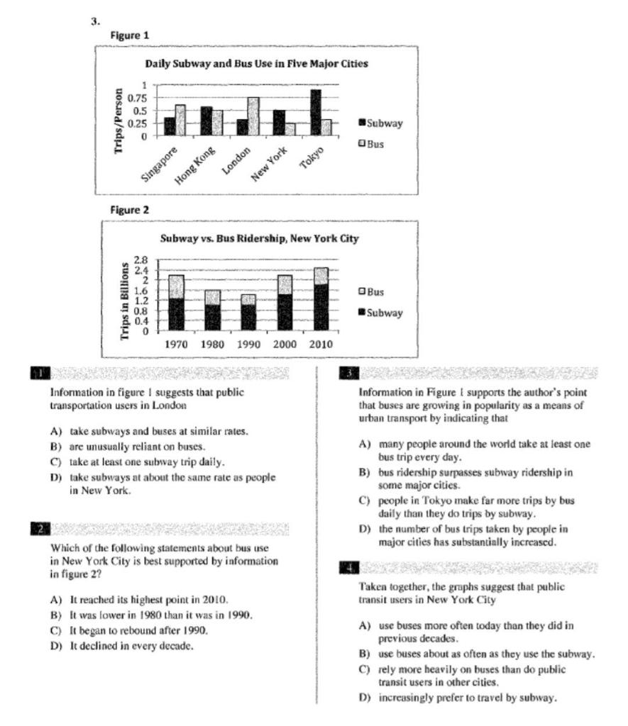 3. Figure 1 Daily Subway and Bus Use in Five