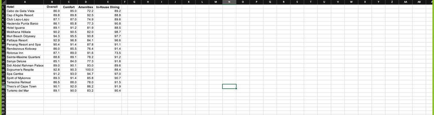 F G H I K L M 0 Q S T U V W Y Z AA AB 1 Hotel