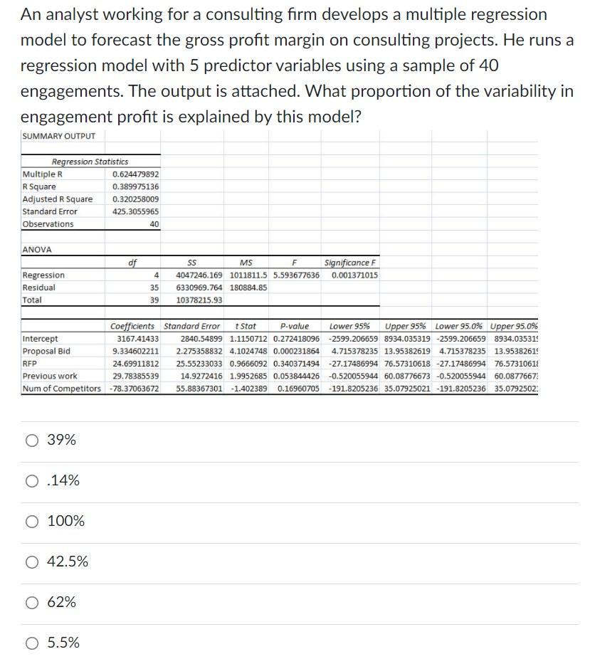An analyst working for a consulting firm develops