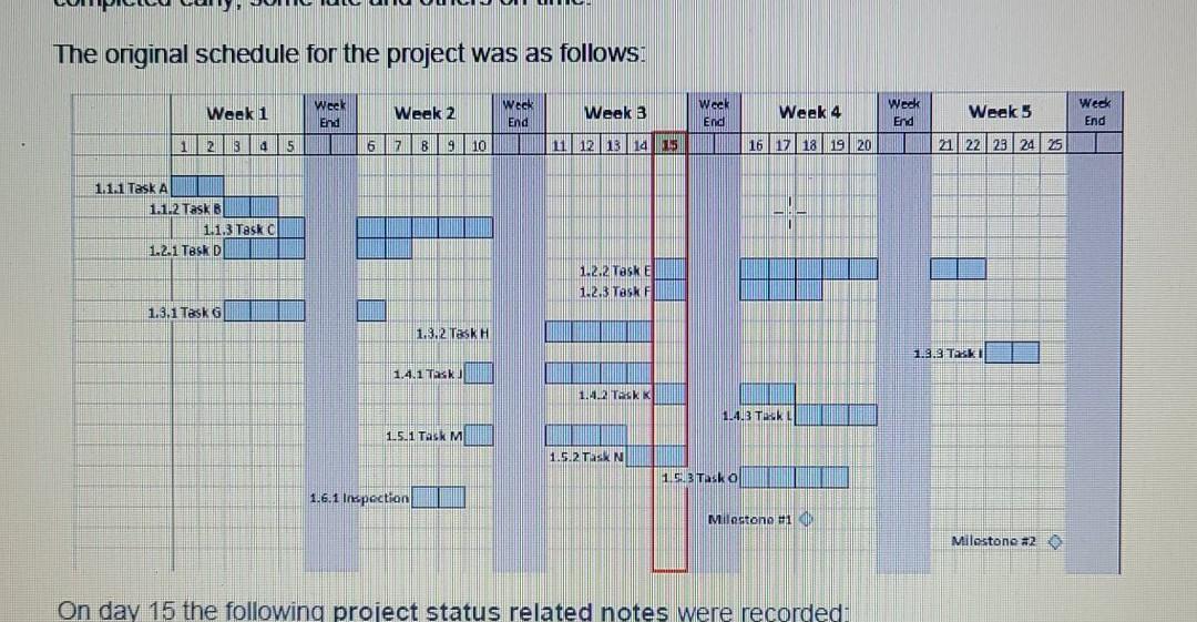 Gantt table provided below that question is