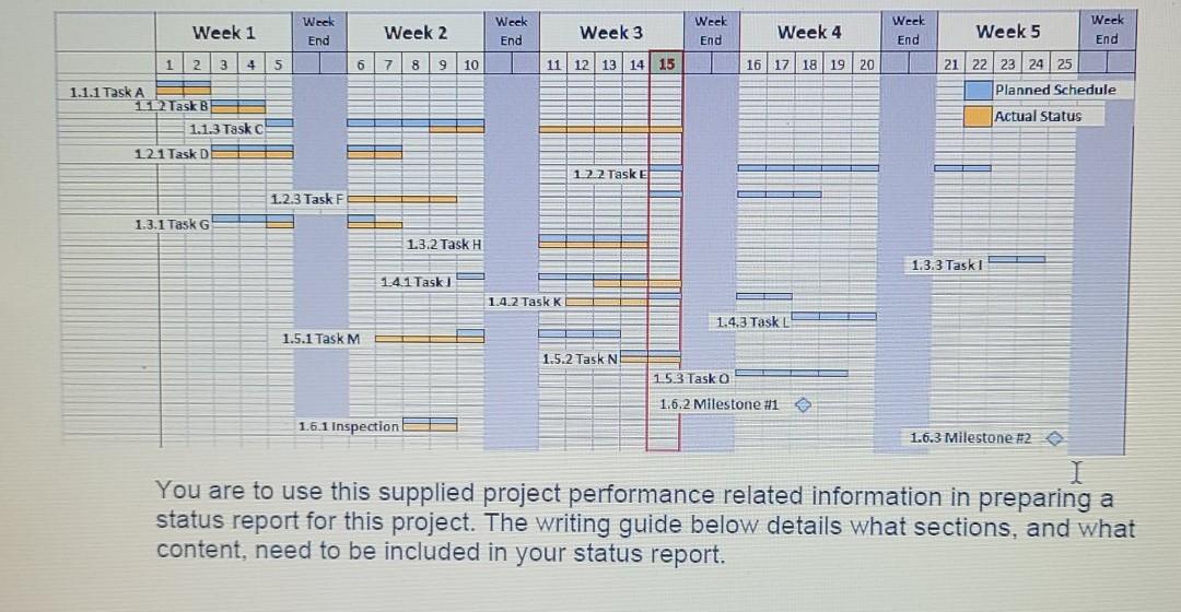 Gantt table provided below that question is