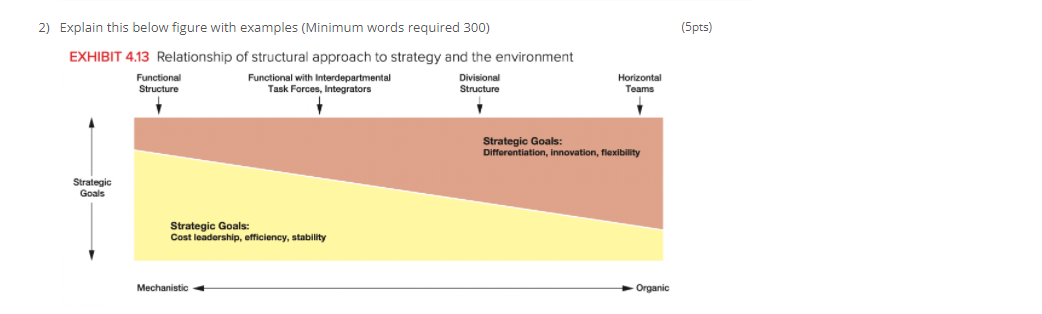 (5pts) 2) Explain this below figure with examples