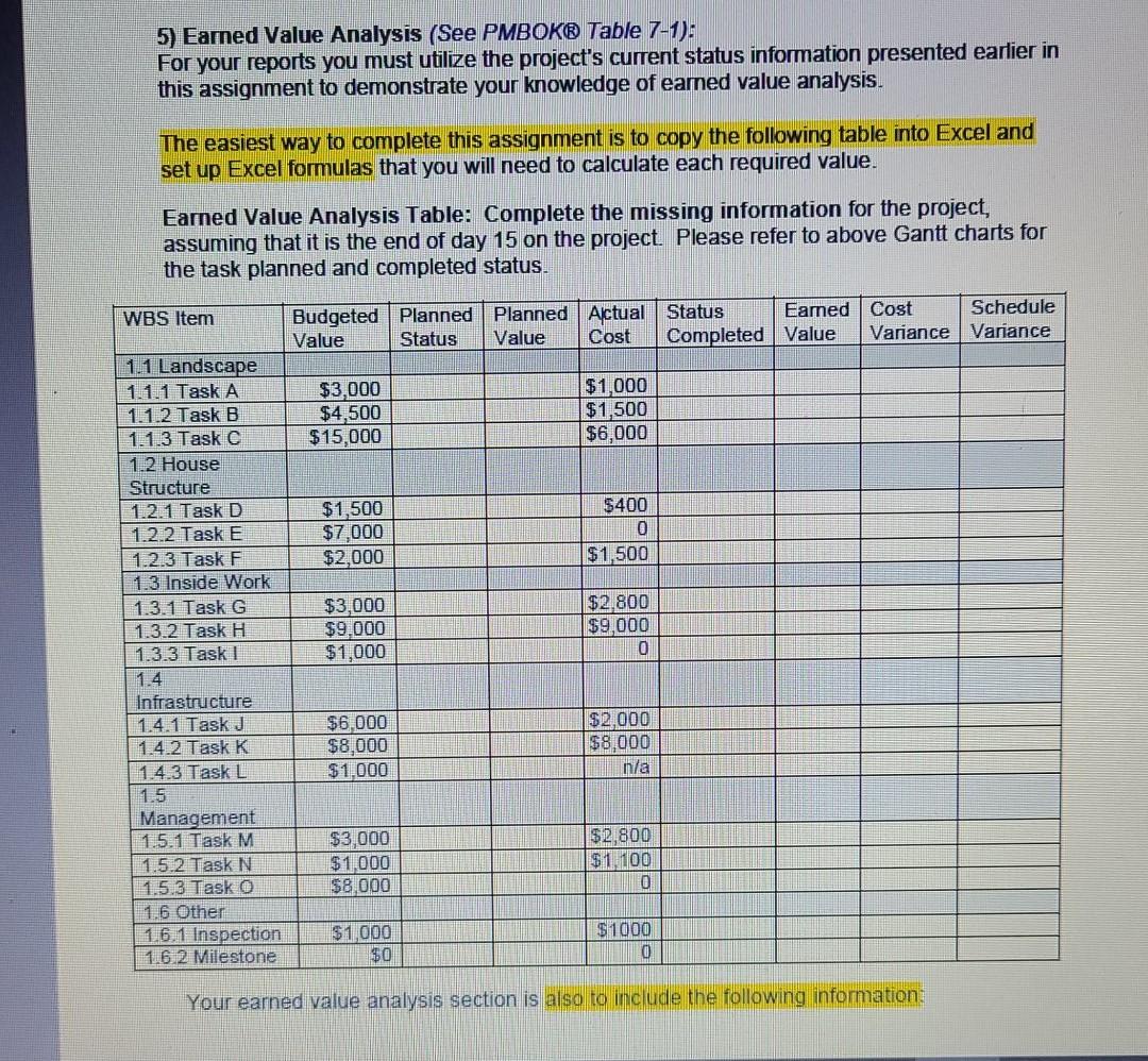 Gantt table provided below that question is