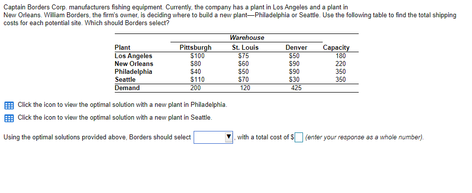 Optimal solution for Philly is first, then