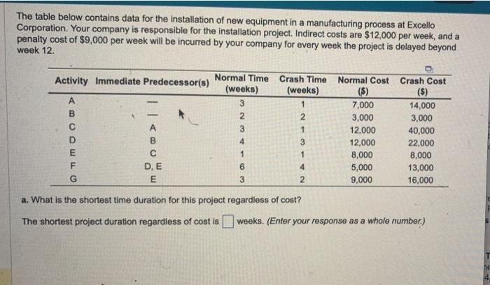 Please answer all 3 parts!!! The table below