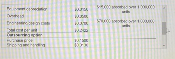 The ABC Company had two options for sourcing
