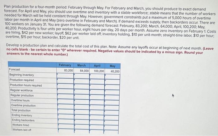 Plan production for a four-month period: February