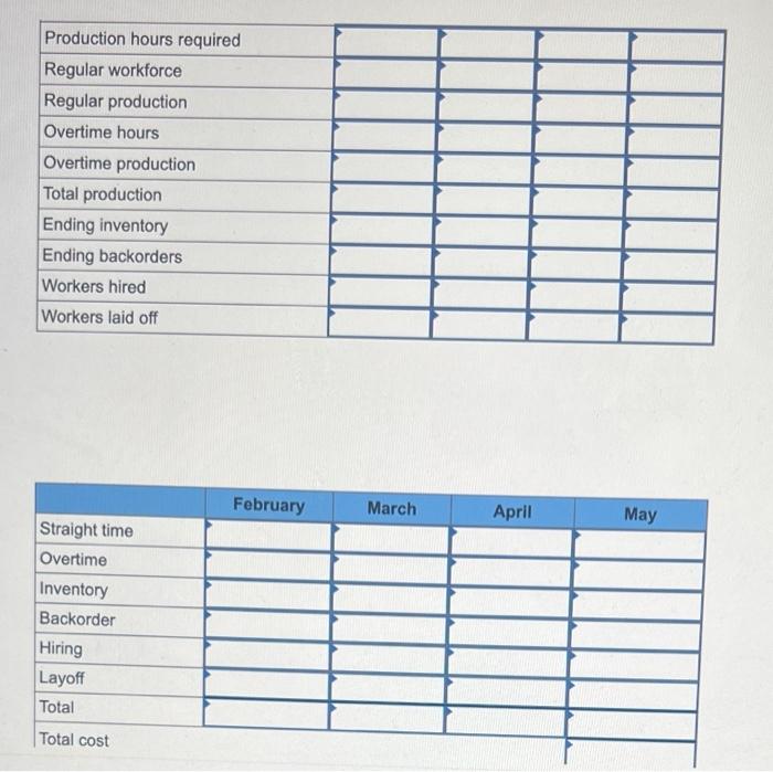 Plan production for a four-month period: February