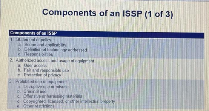 Needs all componets. make sure text is text and