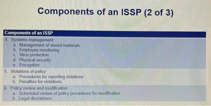 Needs all componets. make sure text is text and