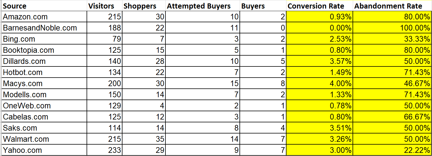 Your firm, Warhawk Merchandise, makes casual