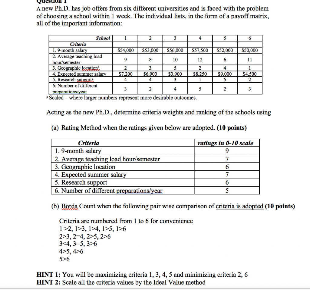 Question 1 A new Ph.D. has job offers from six