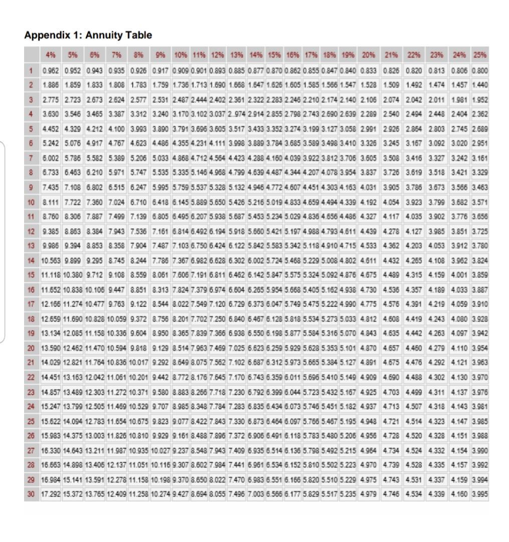 QUESTION 2 (25 MARKS) (a) Delima Sdn. Bhd., is