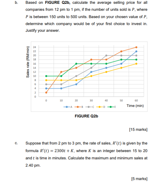 2. FIGURE Q2a shows the rates of change in sales