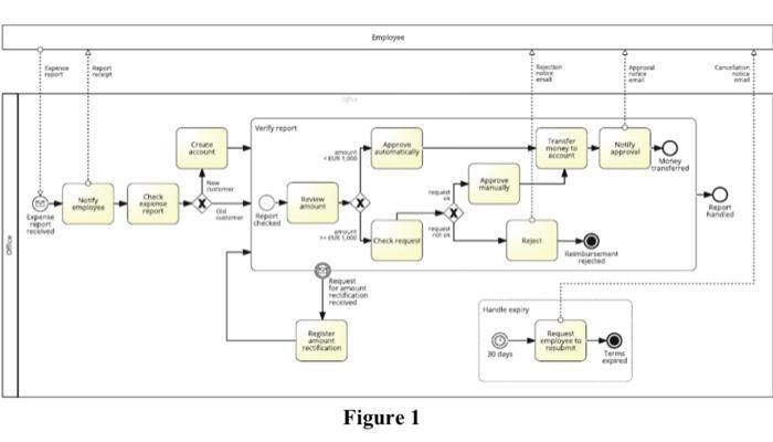 please solve. 4- Identify the type of the tasks