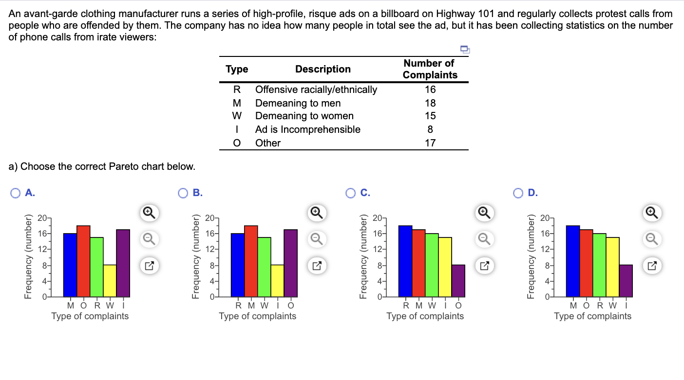 b) What percent of the total complaints can be