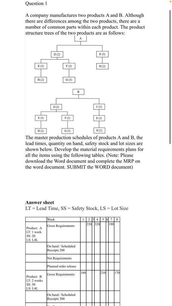 Question 1 A company manufactures two products A