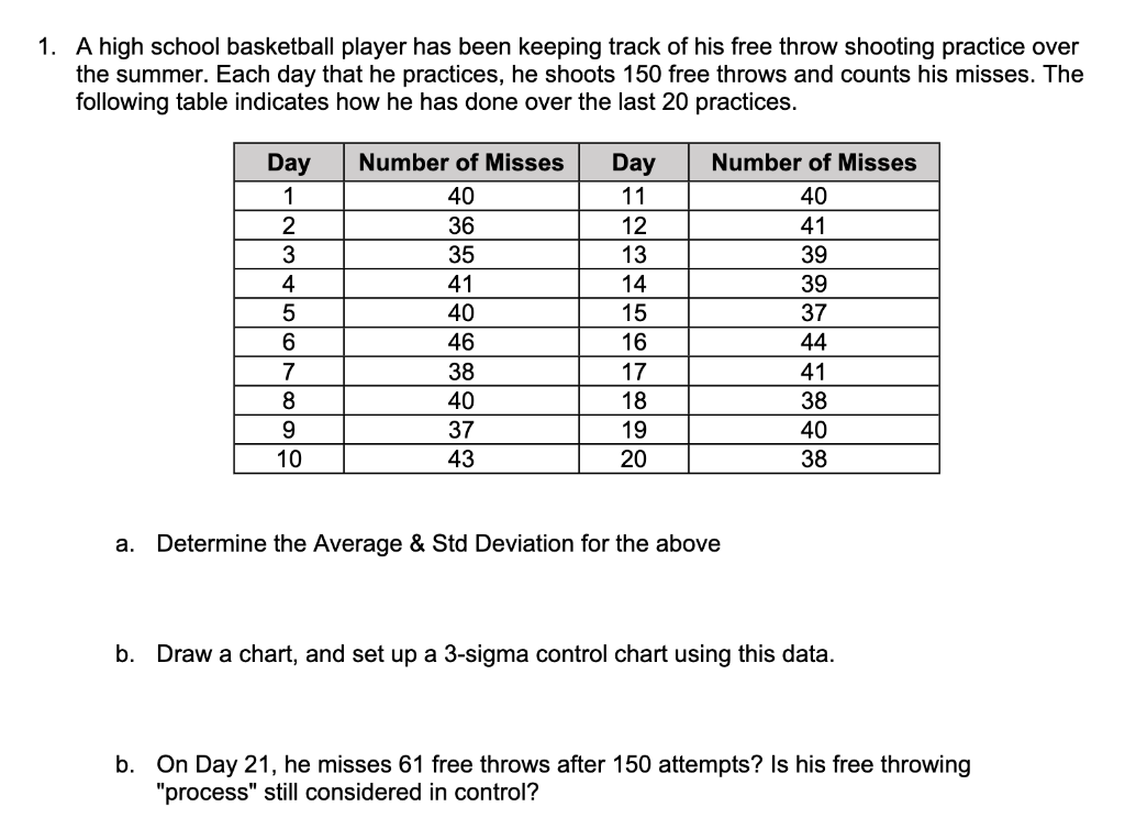 1. A high school basketball player has been