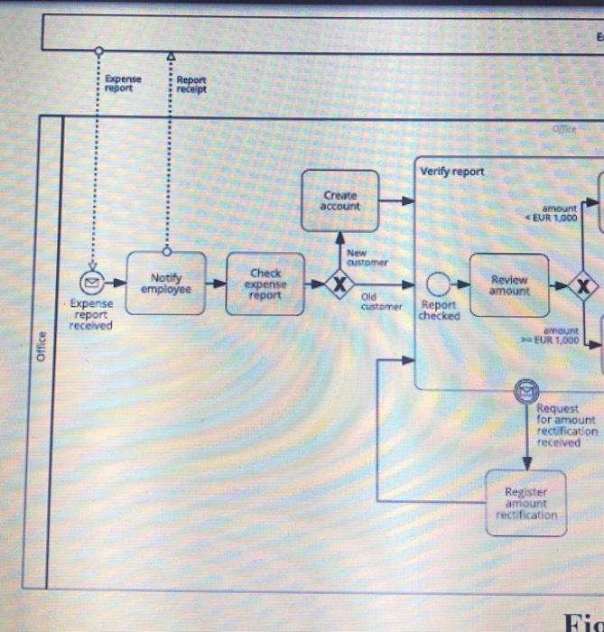 please solve. 4- Identify the type of the tasks
