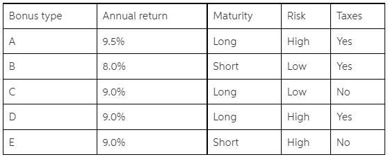 TARRES bank has been losing the confidence of
