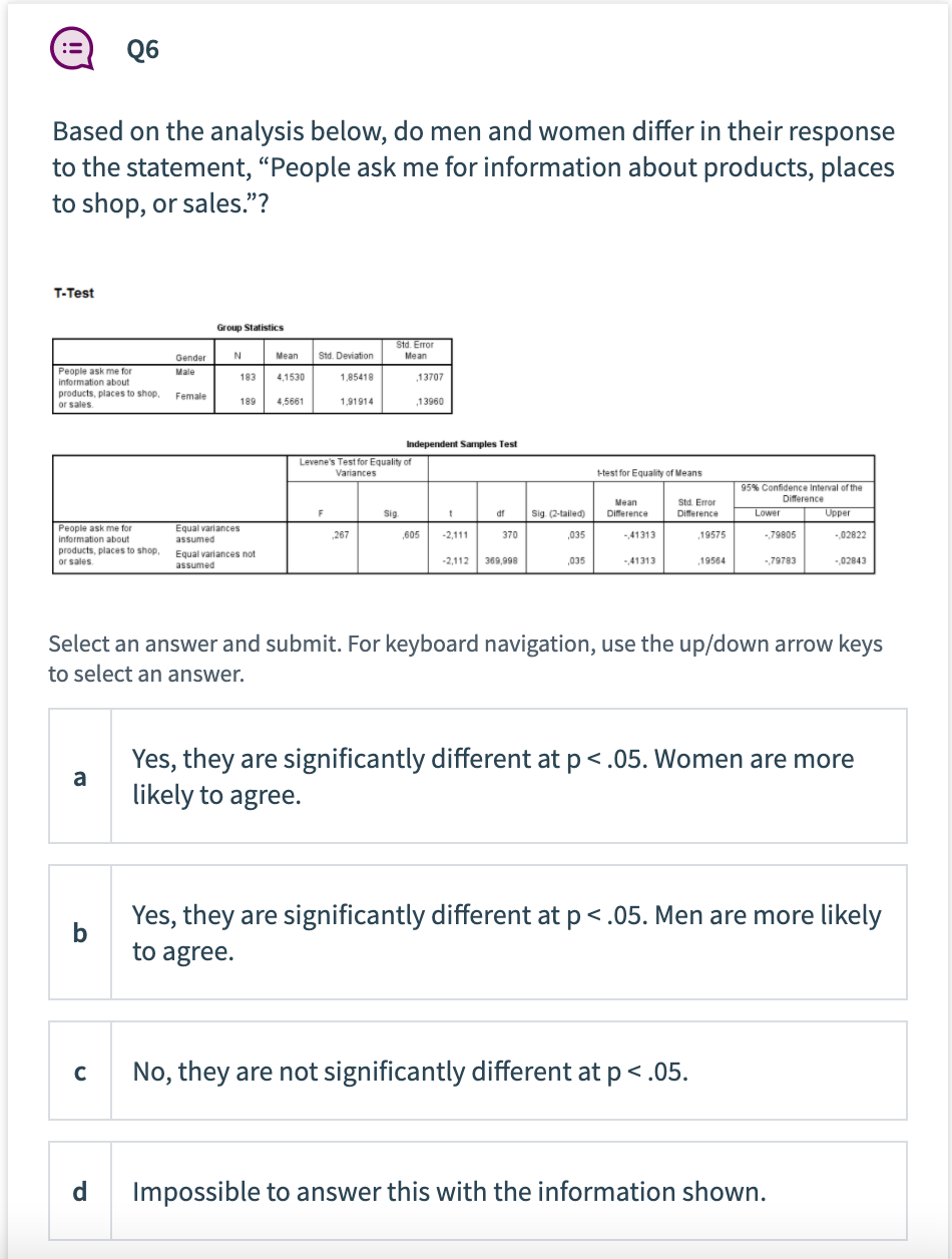 Q6 Based on the analysis below, do men and women