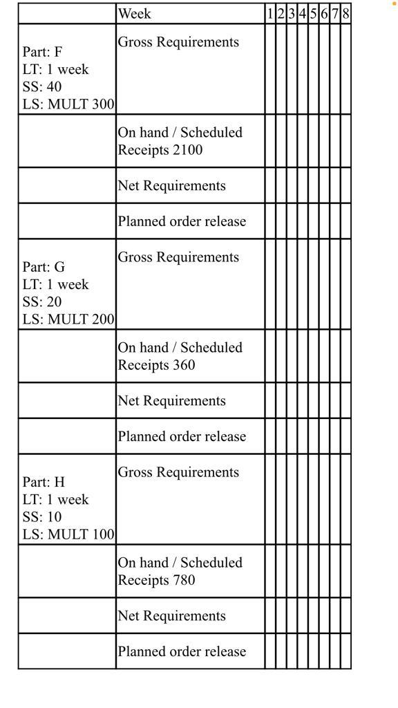 Question 1 A company manufactures two products A