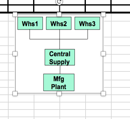 Calculated and Prepare an MRP following Provide