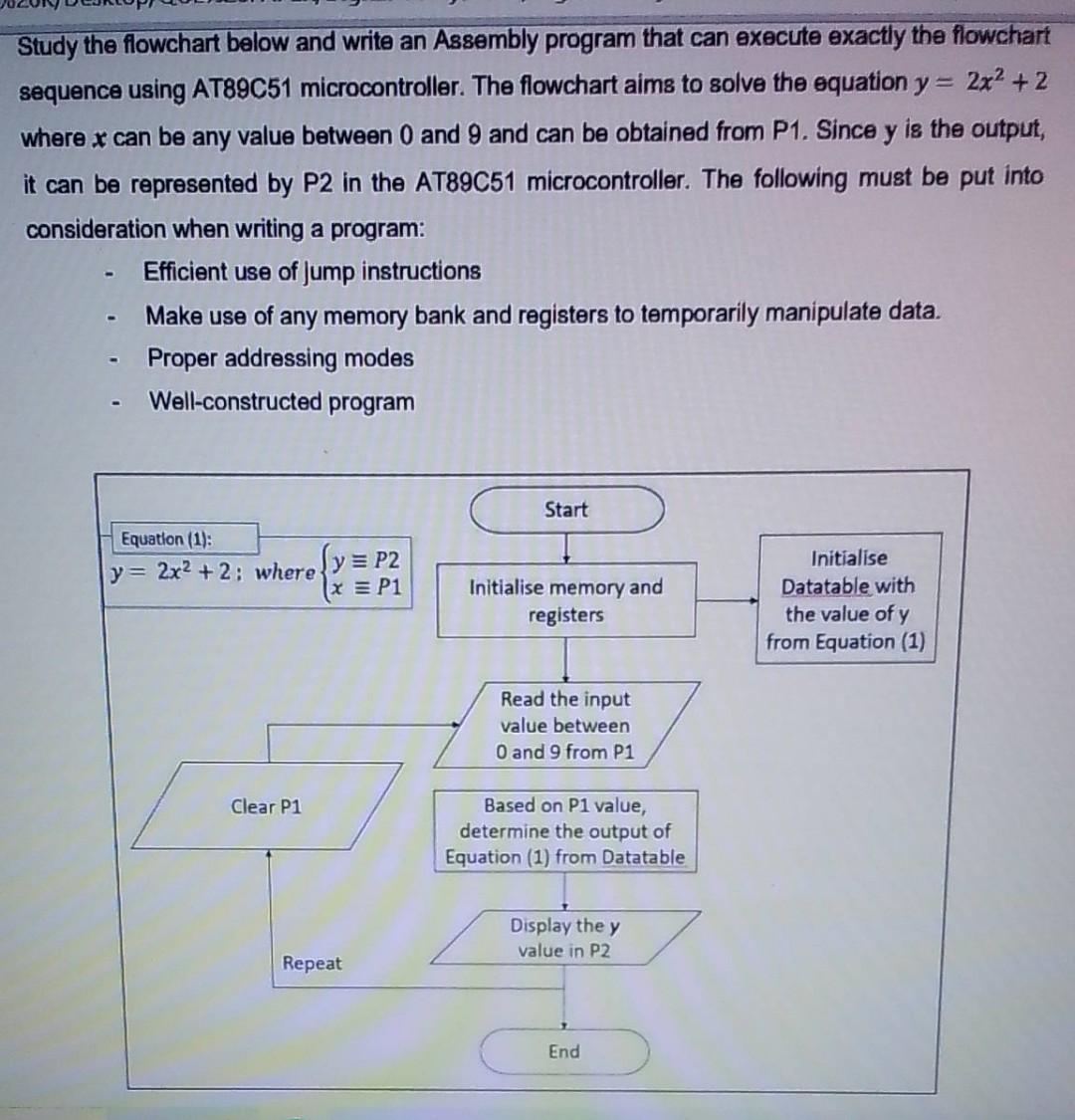 Study the flowchart below and write an Assembly