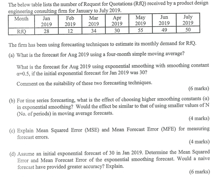 The below table lists the number of Request for