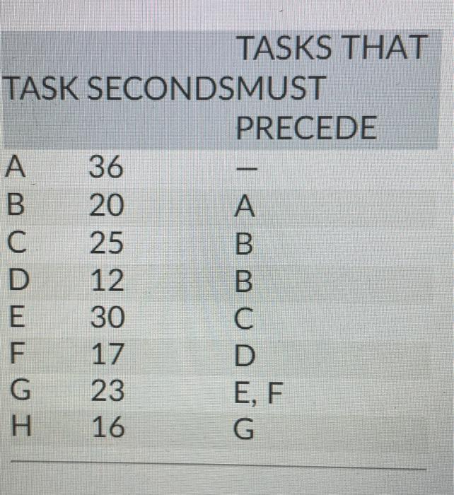Are A and B correct also? c. Balance the line