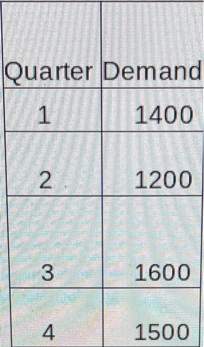a company has the following aggregate deman